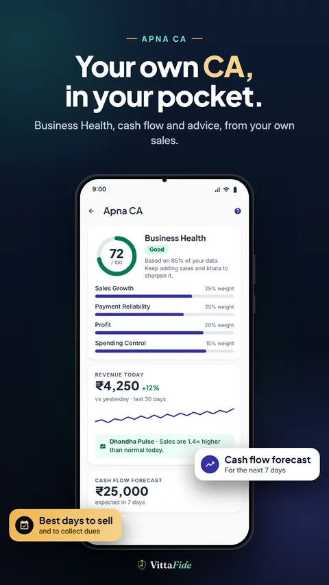 Apna CA insights screen with a health score of 72, revenue today and a cash flow forecast