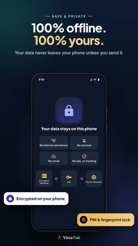Privacy screen stating that data stays on the phone, with no internet permission, no account and no cloud